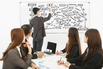 Businessman drawing a successful planning chart
