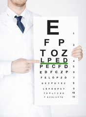 male ophthalmologist with eye chart