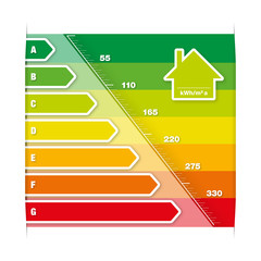 Energy efficiency classes diagram and scale protruding through p