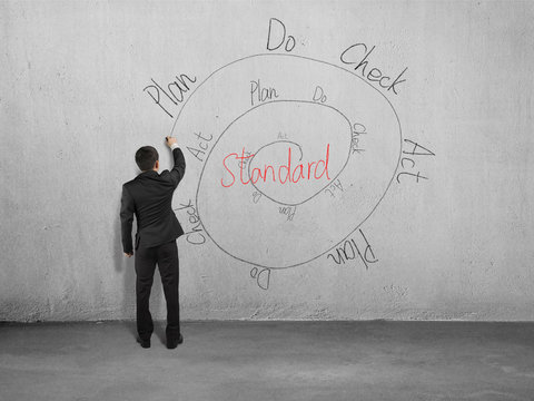 drawing PDCA cycle on wall