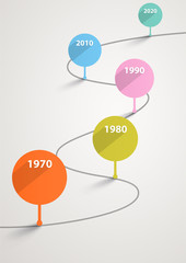 Temporary timeline with pointers by years