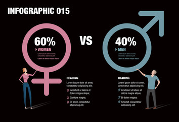 Infographic illustrating men versus women