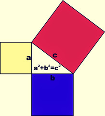 Pythagoras' theorem of right triangles