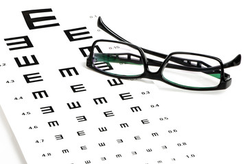 eyeglasses and optometrist chart