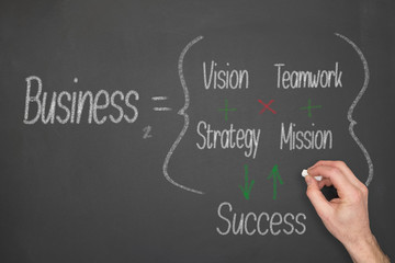Business Success Concept