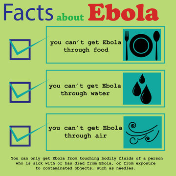 Facts About Ebola 2