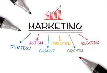 marketing strategy concept on white background