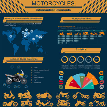 Set of motorcycles elements, transportation infographics