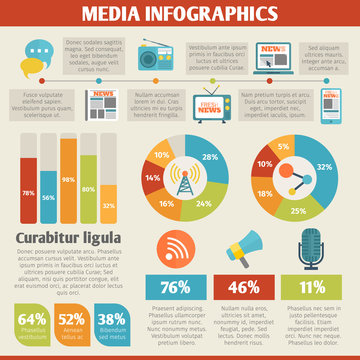 Media infographics