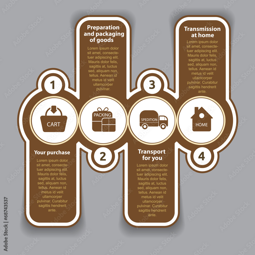 Poster How to shop on the internet in e-shop.  Simple scheme