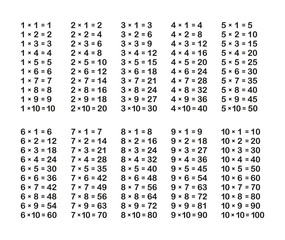 Multiplication Table on White Background. Vector