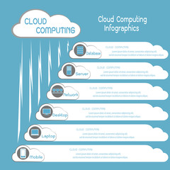 Communication through cloud computing info graphics
