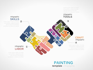 Construction painting