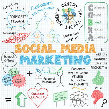 SOCIAL MEDIA MARKETING Sketch Notes (graphic strategy)