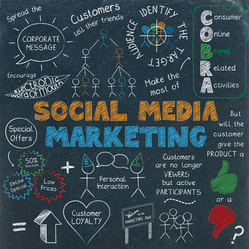 SOCIAL MEDIA MARKETING Sketch Notes (graphic strategy)