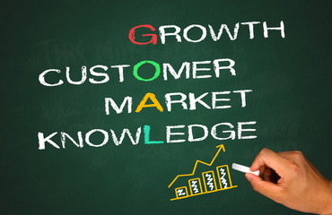 goal concept growth customer market knowledge