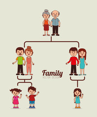 Family design