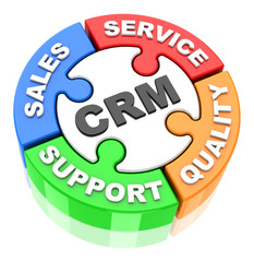 crm concept