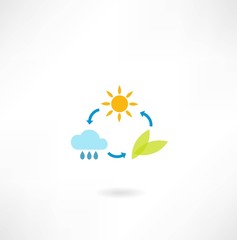 Obraz premium sun, cloud, plant cycling icon