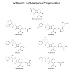 Structural chemical formulas of antibiotics - cephalosporins