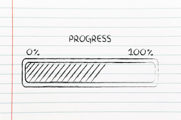 progress bar metaphor, speed up your progress - obrazy, fototapety, plakaty