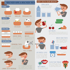 Healthier gums and healthier teeth Infographic