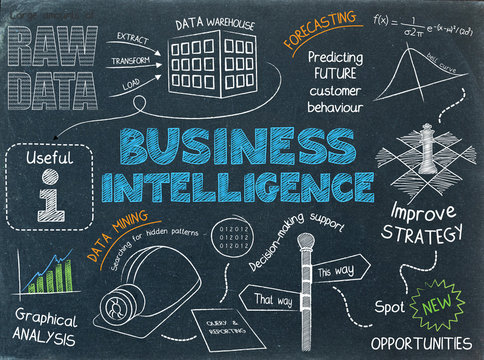 BUSINESS INTELLIGENCE Sketch Notes (data mining graphic)