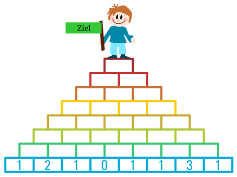 Zahlenpyramide Images – Browse 4 Stock Photos, Vectors, and Video