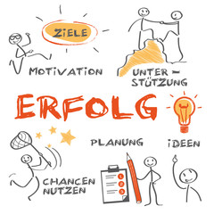 Erfolgreich sein