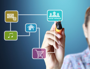 Social media concept