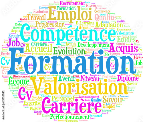 Formation Nuage De Mots Fichier Vectoriel Libre De Droits Sur La