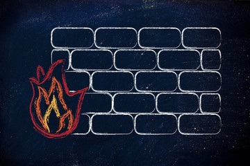 funny firewall design and internet security