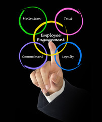 Employee Engagement
