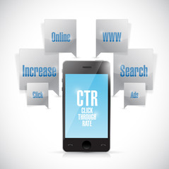 click through rate phone concept