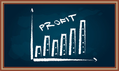 Profit growth diagram
