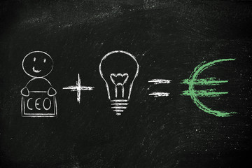 formula for success: ceo plus ideas equals profits (euro)