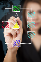Businesswoman drawing a chart