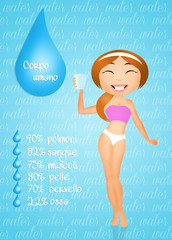 Benefits of water