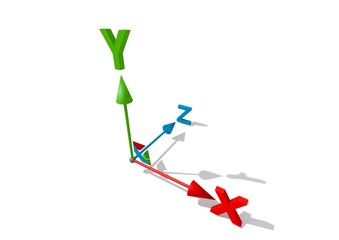 3D Axis