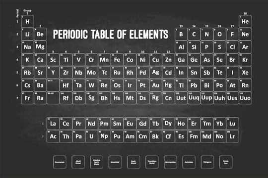 Periodic Table Of Elements With Chalk Font On Black Chalkboard