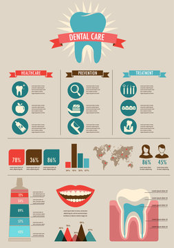 Dental and teeth care infographics - treatment, prevention