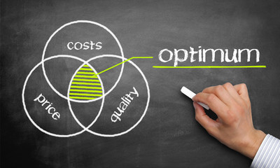 Chart / Optimum of Quality / Price / Costs