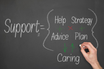 Fototapeta premium Support Concept