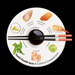 Vector of Nutrition facts of Sushi. Healthy concept.