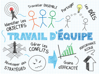 Schéma "TRAVAIL D'EQUIPE" (diagramme travail esprit d’équipe)