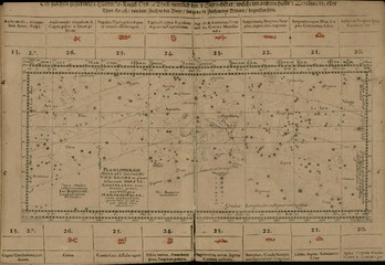 Vintage astronomical chart