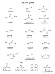 Main organic gases - structural chemical formulas