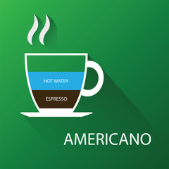 Type of coffee americano. Vector illustration