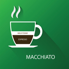 Types of coffee macchiato. vector illustration