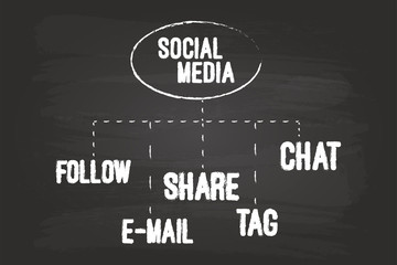 Social Media Community Concept On Blackboard